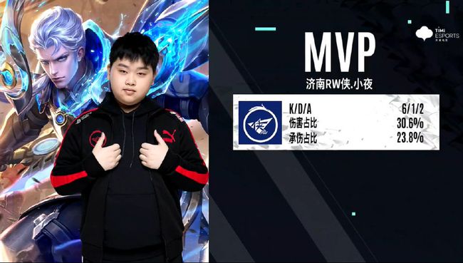 都充满了挑 都充满了挑